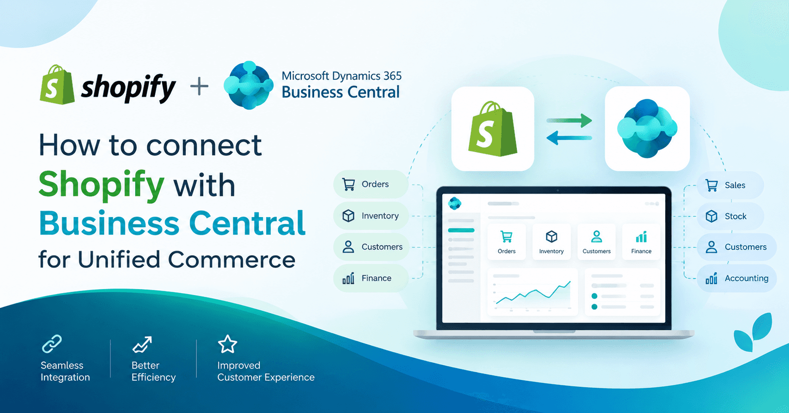 Shopify Business Central Integration: How to Connect and Sync Online Sales with Dynamics 365