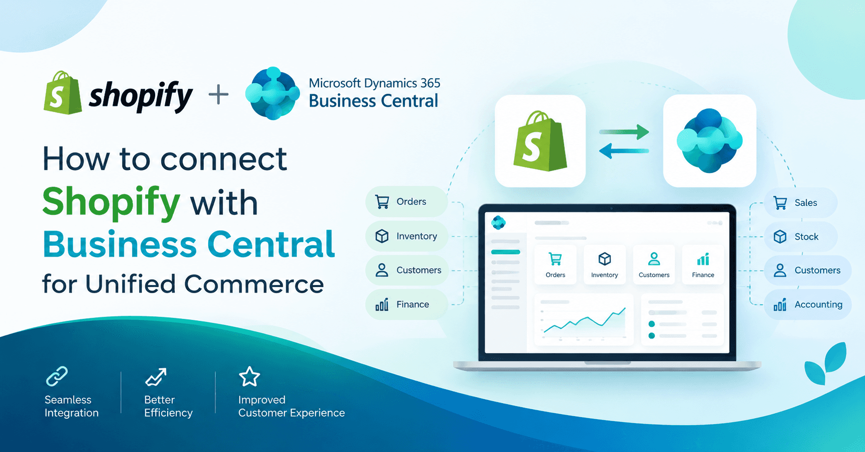 Shopify Business Central Integration: How to Connect and Sync Online Sales with Dynamics 365